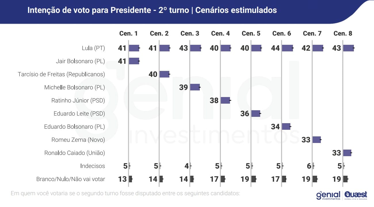 gráfico