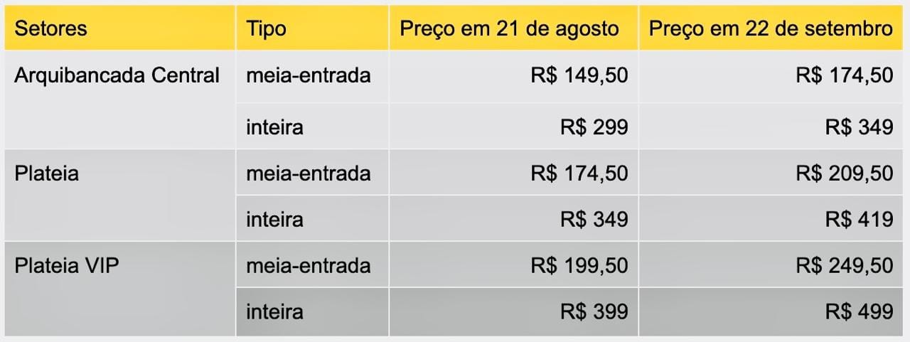 Aumento de preço dos ingressos do Natal da Disney em Curitiba