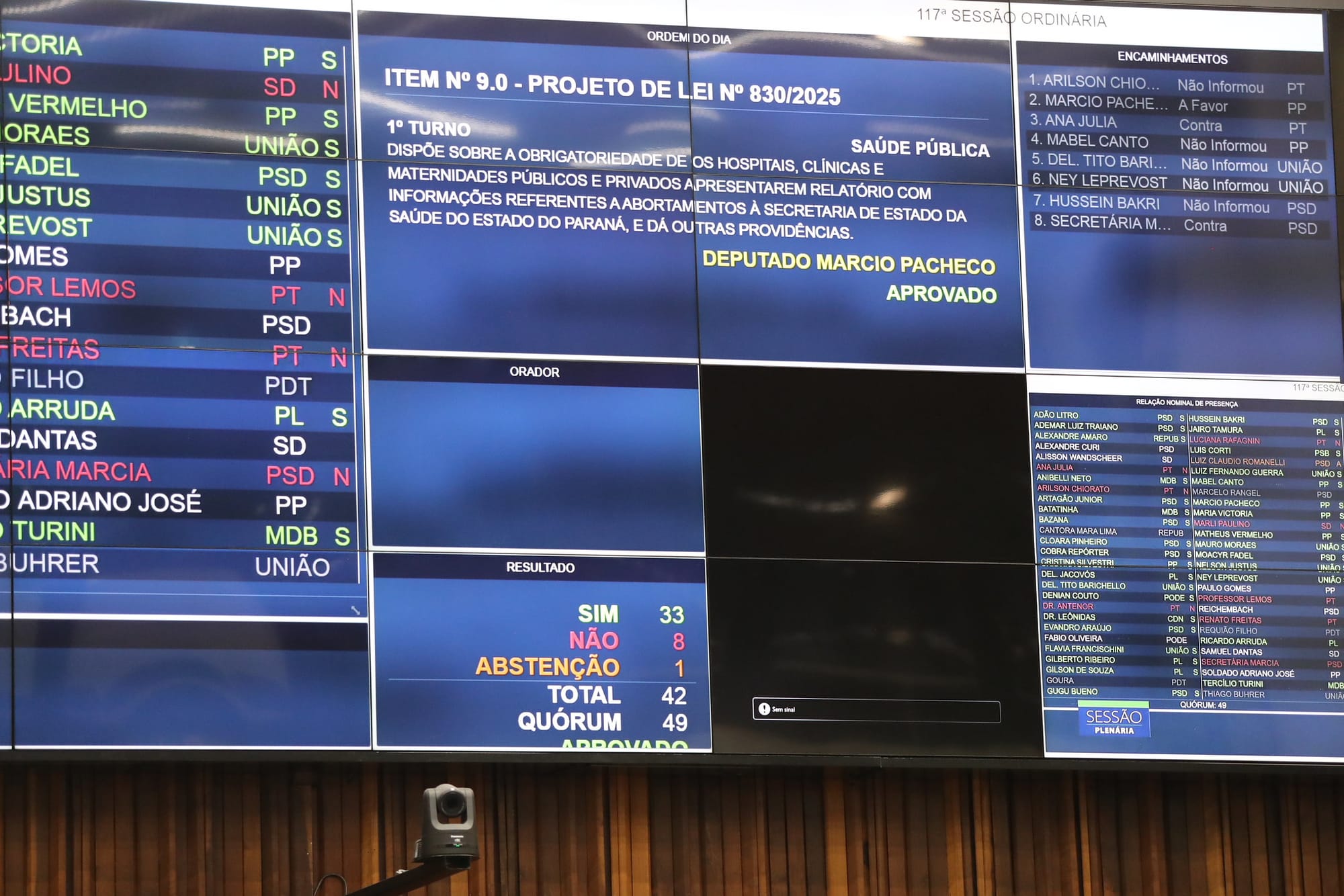 Mesmo com parecer contrário da Sesa, Assembleia aprova projeto para expor dados sobre abortos no Paraná