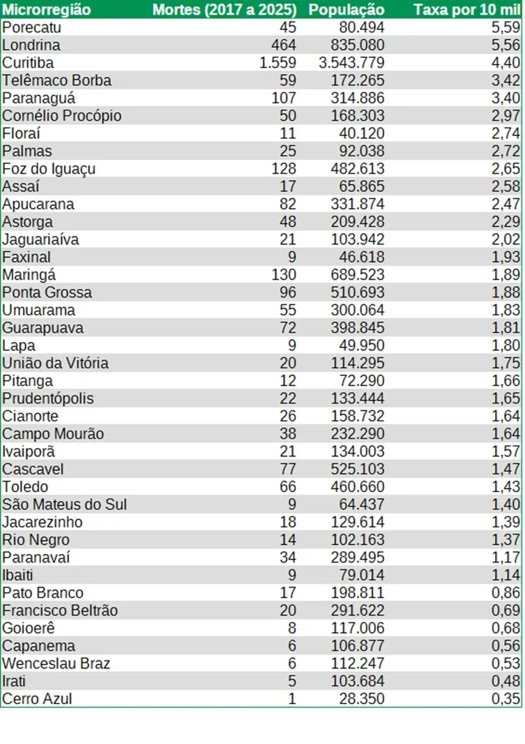 Fonte: MPPR