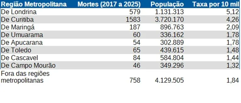 Fonte: MPPR
