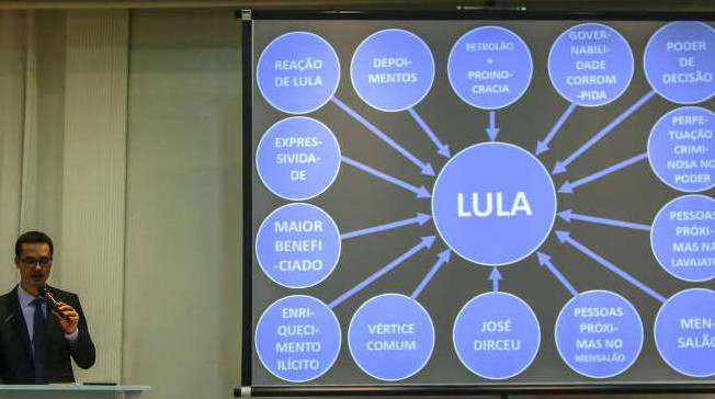 STF autoriza Lula a usar mensagens hackeadas em recurso contra Deltan no caso do Power Point